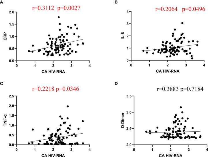 https://cdn.ncbi.nlm.nih.gov/pmc/blobs/bea2/9369255/29716ff83865/fcimb-12-954814-g003.jpg