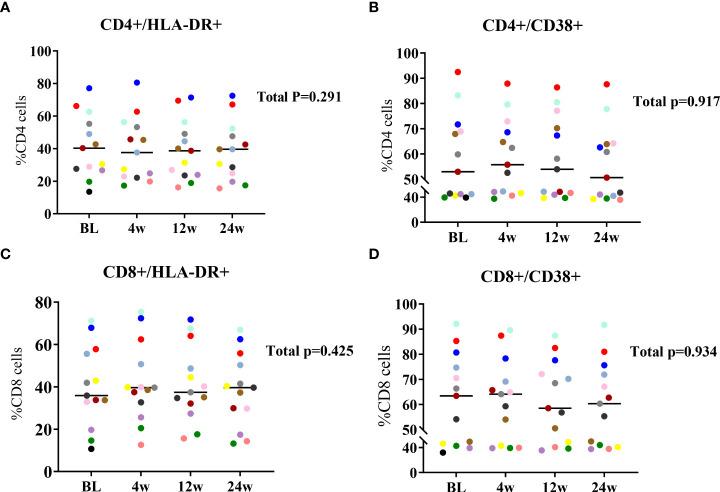 https://cdn.ncbi.nlm.nih.gov/pmc/blobs/bea2/9369255/8d063cff9060/fcimb-12-954814-g004.jpg