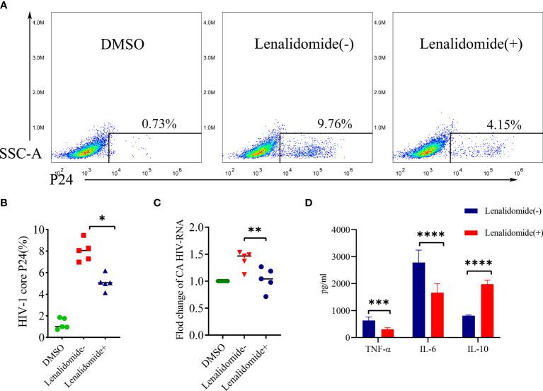 https://cdn.ncbi.nlm.nih.gov/pmc/blobs/bea2/9369255/baec1b88b282/fcimb-12-954814-g005.jpg