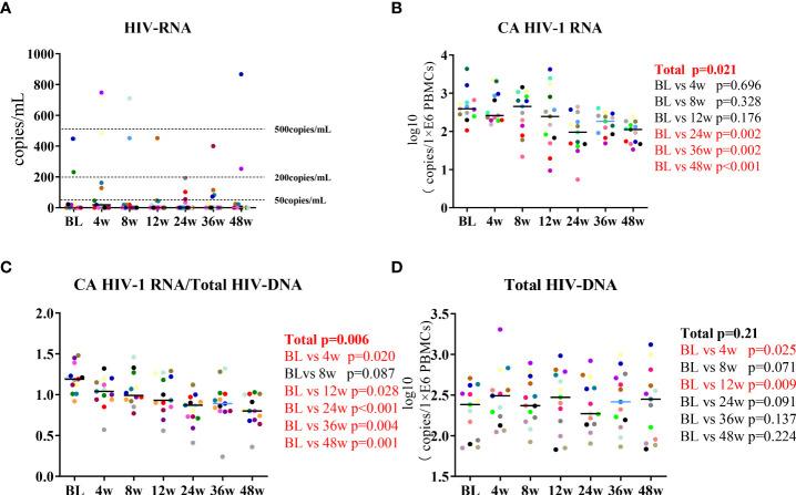https://cdn.ncbi.nlm.nih.gov/pmc/blobs/bea2/9369255/c0d381fb3398/fcimb-12-954814-g002.jpg