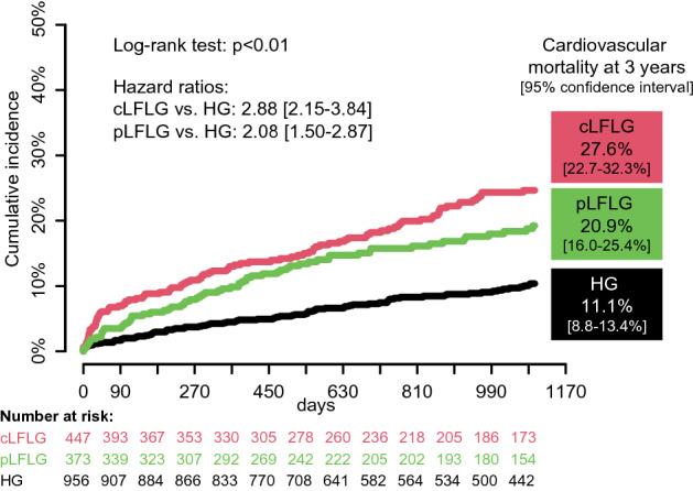 https://cdn.ncbi.nlm.nih.gov/pmc/blobs/bea4/9681695/fa349bf14bf9/392_2022_2011_Fig6_HTML.jpg