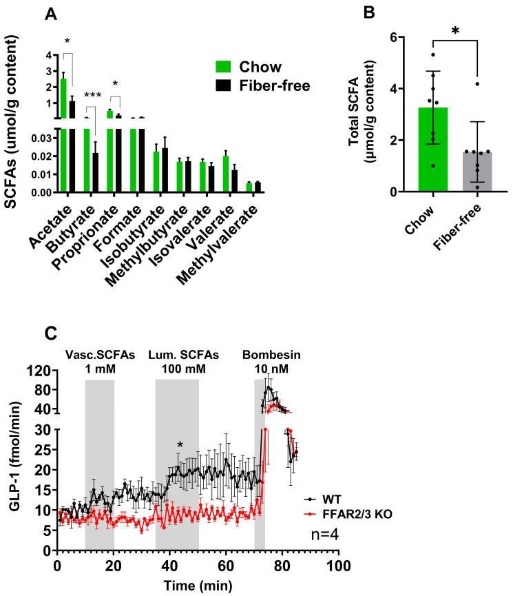 https://cdn.ncbi.nlm.nih.gov/pmc/blobs/bea8/11278623/129f153decc7/metabolites-14-00395-g001.jpg