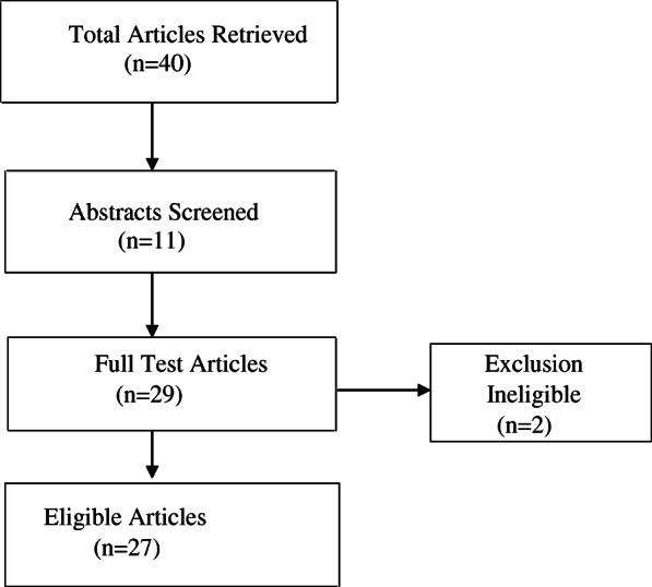 https://cdn.ncbi.nlm.nih.gov/pmc/blobs/bea8/7691114/9b384230c532/12884_2020_3439_Fig1_HTML.jpg