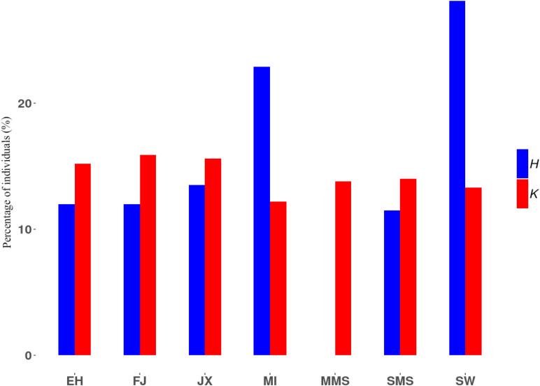 https://cdn.ncbi.nlm.nih.gov/pmc/blobs/bea9/7966724/12a5290ce676/fgene-12-558873-g004.jpg