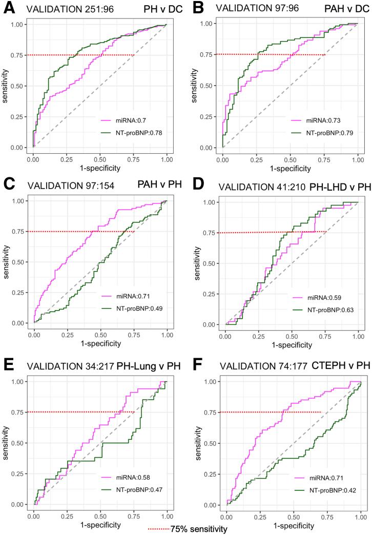 https://cdn.ncbi.nlm.nih.gov/pmc/blobs/beac/12173163/6a84690b8580/hcg-18-e004862-g006.jpg