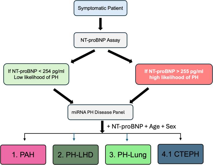 https://cdn.ncbi.nlm.nih.gov/pmc/blobs/beac/12173163/8563edd86141/hcg-18-e004862-g009.jpg