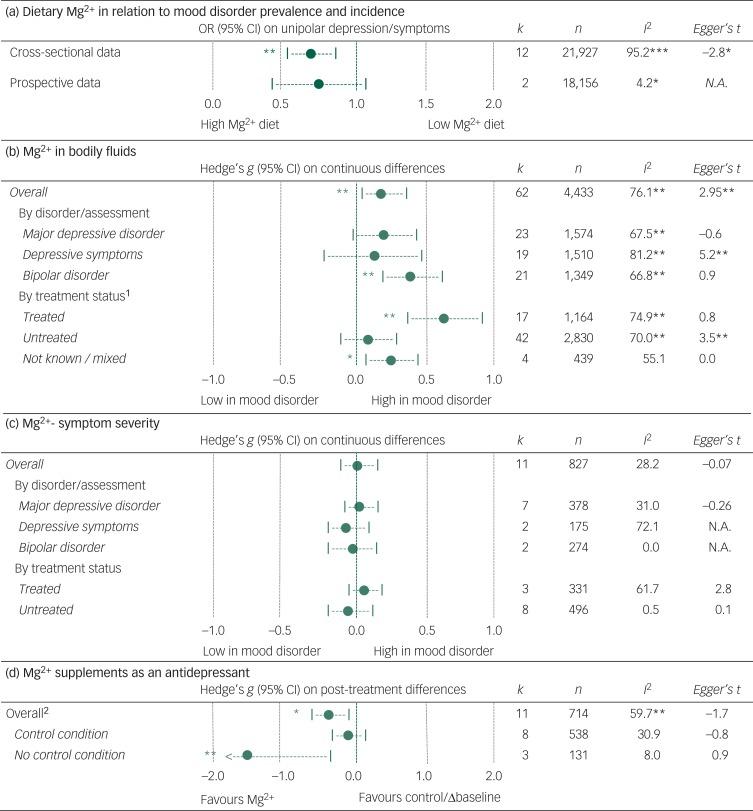 https://cdn.ncbi.nlm.nih.gov/pmc/blobs/beae/6034436/07cd479081f9/S2056472418000224_fig2.jpg