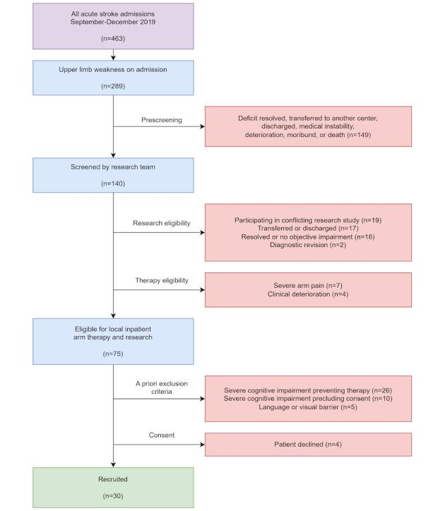 https://cdn.ncbi.nlm.nih.gov/pmc/blobs/beb0/10477927/acbbe7936956/rehab_v10i1e45993_fig2.jpg
