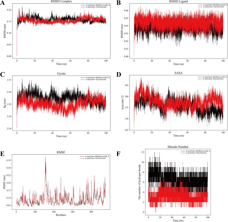 https://cdn.ncbi.nlm.nih.gov/pmc/blobs/beb5/12320169/e33eb43063a8/gr6.jpg