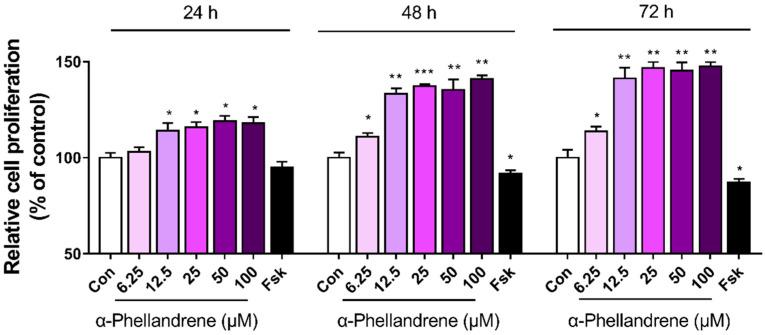 https://cdn.ncbi.nlm.nih.gov/pmc/blobs/beb7/9409021/83265e6aa745/ijms-23-08959-g002.jpg