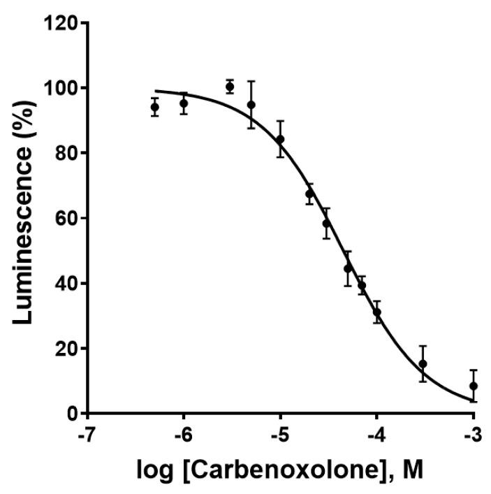 https://cdn.ncbi.nlm.nih.gov/pmc/blobs/beb8/7866863/b0d510e6591f/ijms-22-01417-g008.jpg