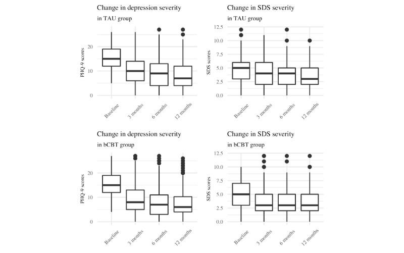 https://cdn.ncbi.nlm.nih.gov/pmc/blobs/beba/8981003/fbc675e4bfc0/jmir_v24i3e30231_fig1.jpg