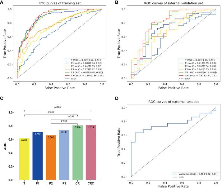 https://cdn.ncbi.nlm.nih.gov/pmc/blobs/bebc/10996281/57f9a8fec51e/fonc-14-1348678-g003.jpg