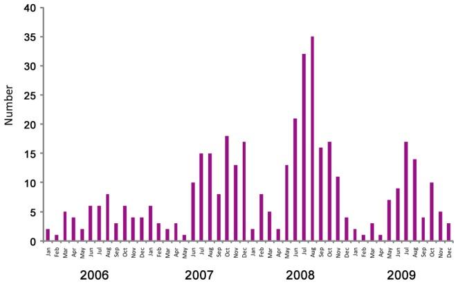 https://cdn.ncbi.nlm.nih.gov/pmc/blobs/bebd/3409110/577d675fe3e8/pntd.0001732.g002.jpg