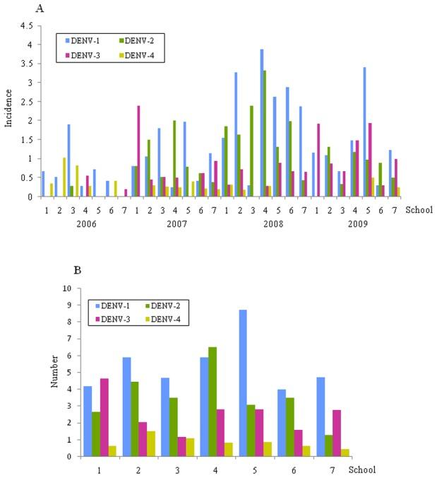 https://cdn.ncbi.nlm.nih.gov/pmc/blobs/bebd/3409110/b4a0061fb4bc/pntd.0001732.g004.jpg