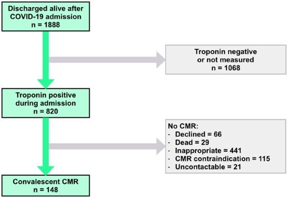 https://cdn.ncbi.nlm.nih.gov/pmc/blobs/bebd/8121552/1a6a543c18bf/ehab075f1.jpg
