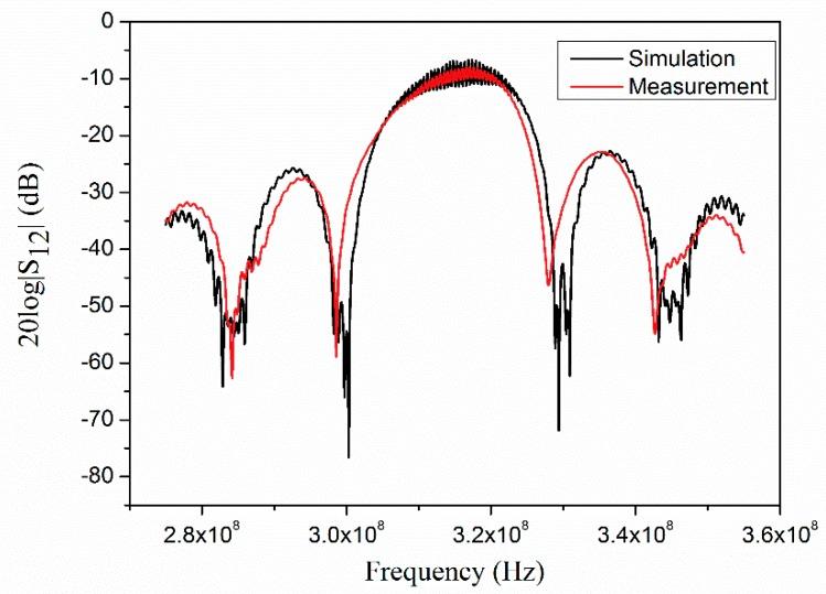 https://cdn.ncbi.nlm.nih.gov/pmc/blobs/bebf/6263883/58410ac93e15/sensors-18-03988-g007.jpg