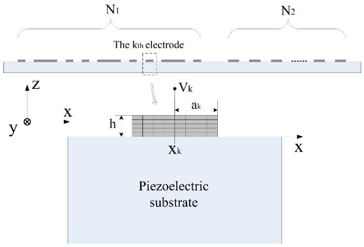 https://cdn.ncbi.nlm.nih.gov/pmc/blobs/bebf/6263883/6f8f5f08e912/sensors-18-03988-g002.jpg