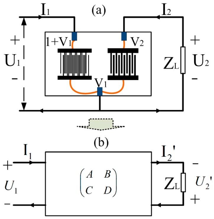https://cdn.ncbi.nlm.nih.gov/pmc/blobs/bebf/6263883/8eba0ed50084/sensors-18-03988-g006.jpg
