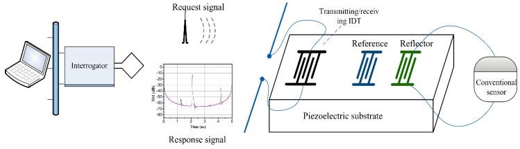 https://cdn.ncbi.nlm.nih.gov/pmc/blobs/bebf/6263883/bf33d40bded4/sensors-18-03988-g001.jpg