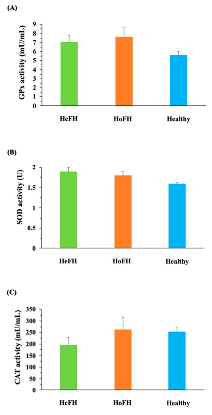 https://cdn.ncbi.nlm.nih.gov/pmc/blobs/bebf/8707741/e7488b026a62/jcm-10-05867-g002.jpg