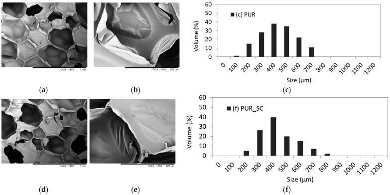 https://cdn.ncbi.nlm.nih.gov/pmc/blobs/bec0/7999528/56cc1f7894a4/materials-14-01414-g002a.jpg