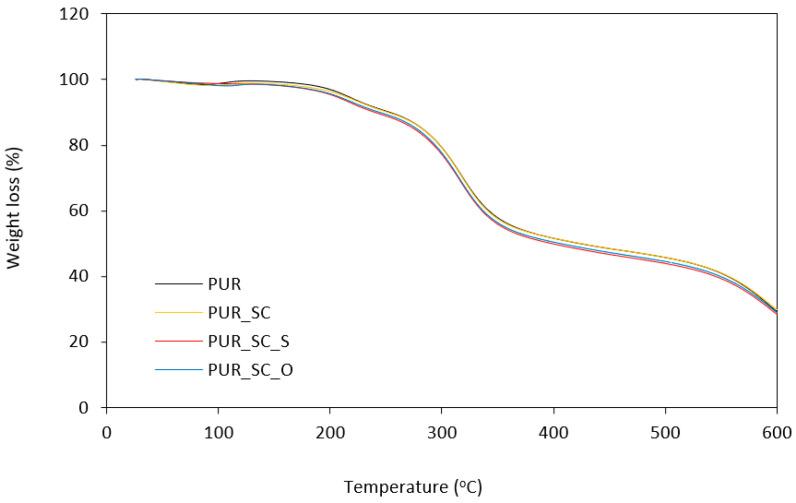 https://cdn.ncbi.nlm.nih.gov/pmc/blobs/bec0/7999528/61d6544fb552/materials-14-01414-g005.jpg