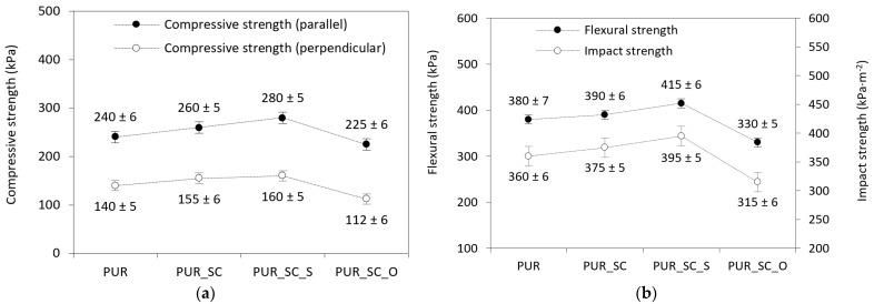 https://cdn.ncbi.nlm.nih.gov/pmc/blobs/bec0/7999528/f1b8408eae40/materials-14-01414-g004.jpg