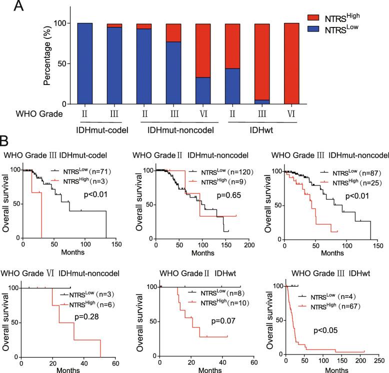 https://cdn.ncbi.nlm.nih.gov/pmc/blobs/bec1/7654069/1c92a1e0c562/12885_2020_7552_Fig5_HTML.jpg