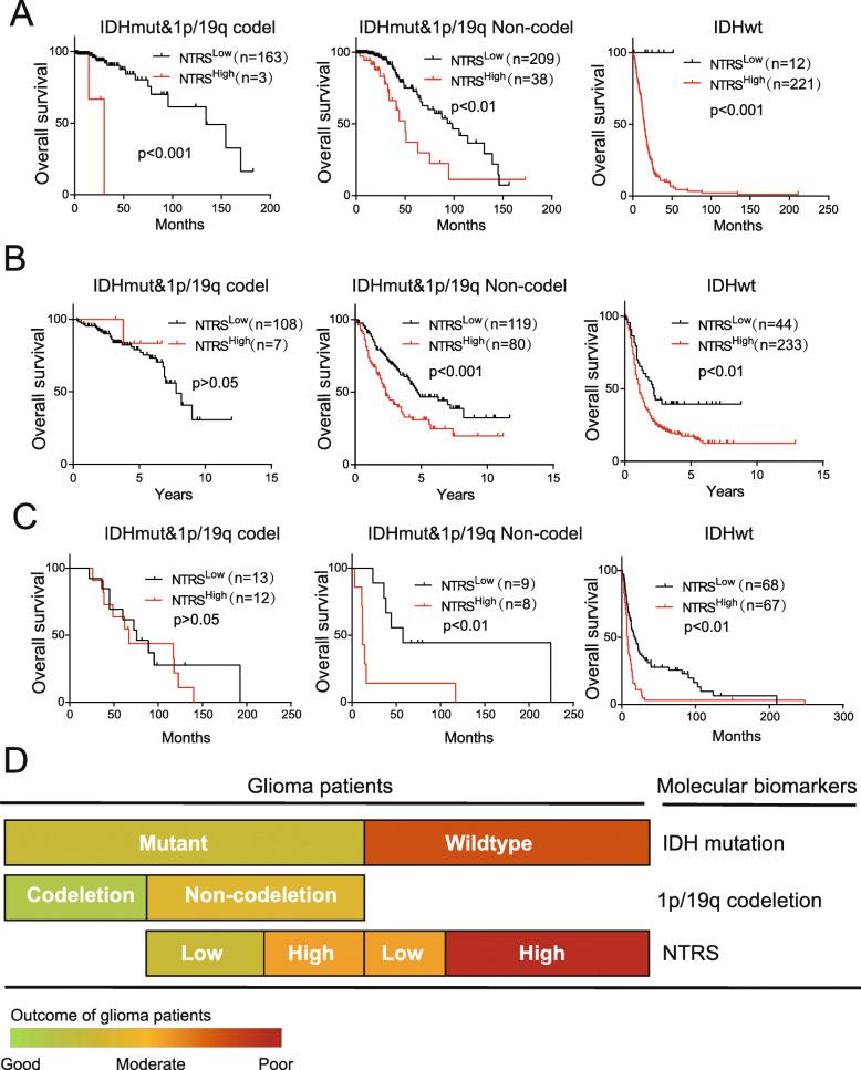 https://cdn.ncbi.nlm.nih.gov/pmc/blobs/bec1/7654069/8fabba2f26bc/12885_2020_7552_Fig6_HTML.jpg