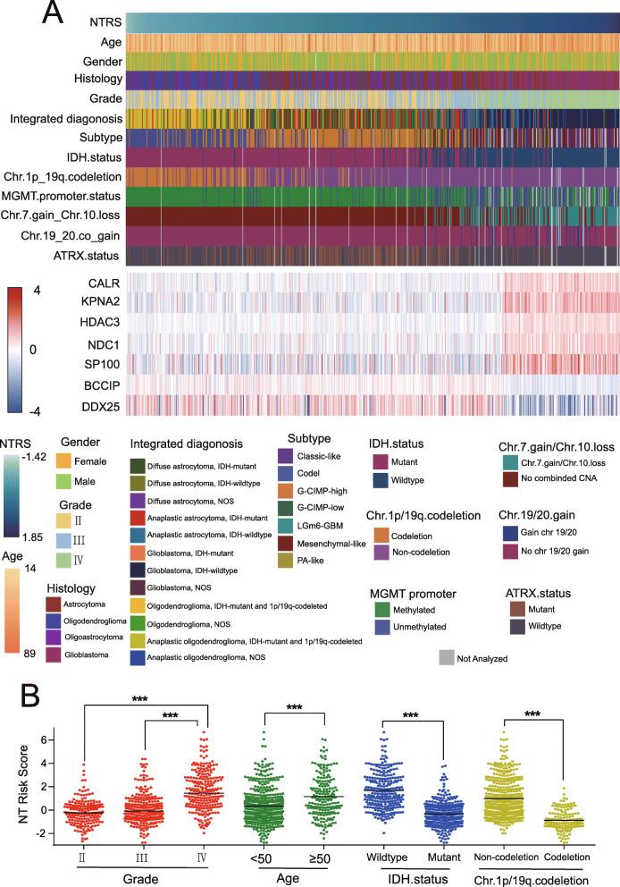 https://cdn.ncbi.nlm.nih.gov/pmc/blobs/bec1/7654069/9331f327ee62/12885_2020_7552_Fig2_HTML.jpg
