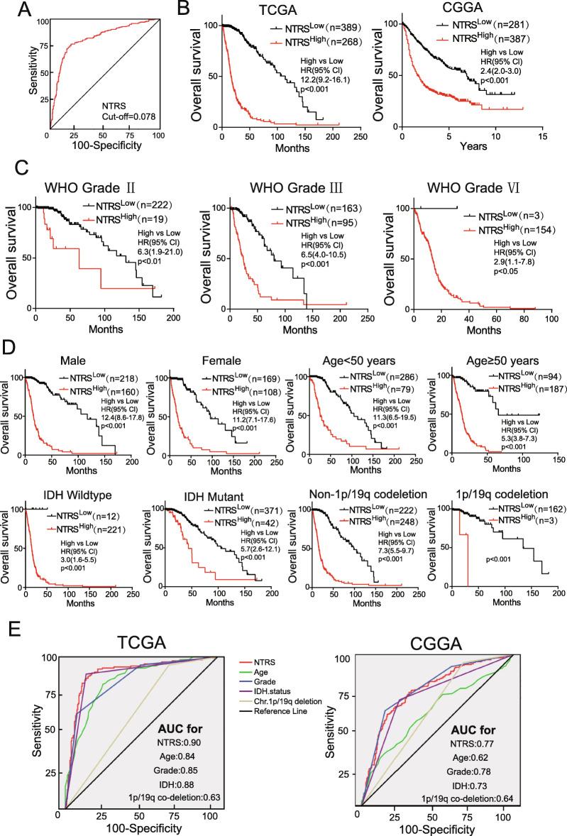 https://cdn.ncbi.nlm.nih.gov/pmc/blobs/bec1/7654069/ec3dc3a50182/12885_2020_7552_Fig3_HTML.jpg