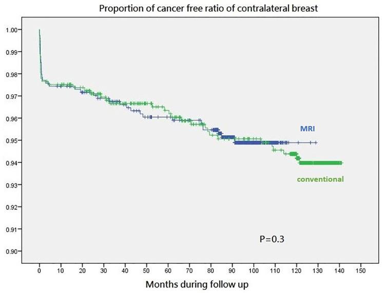 https://cdn.ncbi.nlm.nih.gov/pmc/blobs/bec1/8601561/61978e028222/pone.0260093.g003.jpg