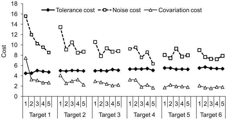 https://cdn.ncbi.nlm.nih.gov/pmc/blobs/bec2/4035328/c5e3a7909e03/pone.0098301.g007.jpg