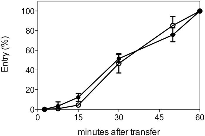 https://cdn.ncbi.nlm.nih.gov/pmc/blobs/bec3/4365042/04447d786f92/pone.0120282.g003.jpg