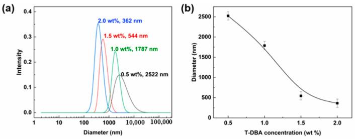 https://cdn.ncbi.nlm.nih.gov/pmc/blobs/bec5/8227844/dd3369207164/nanomaterials-11-01390-g005.jpg
