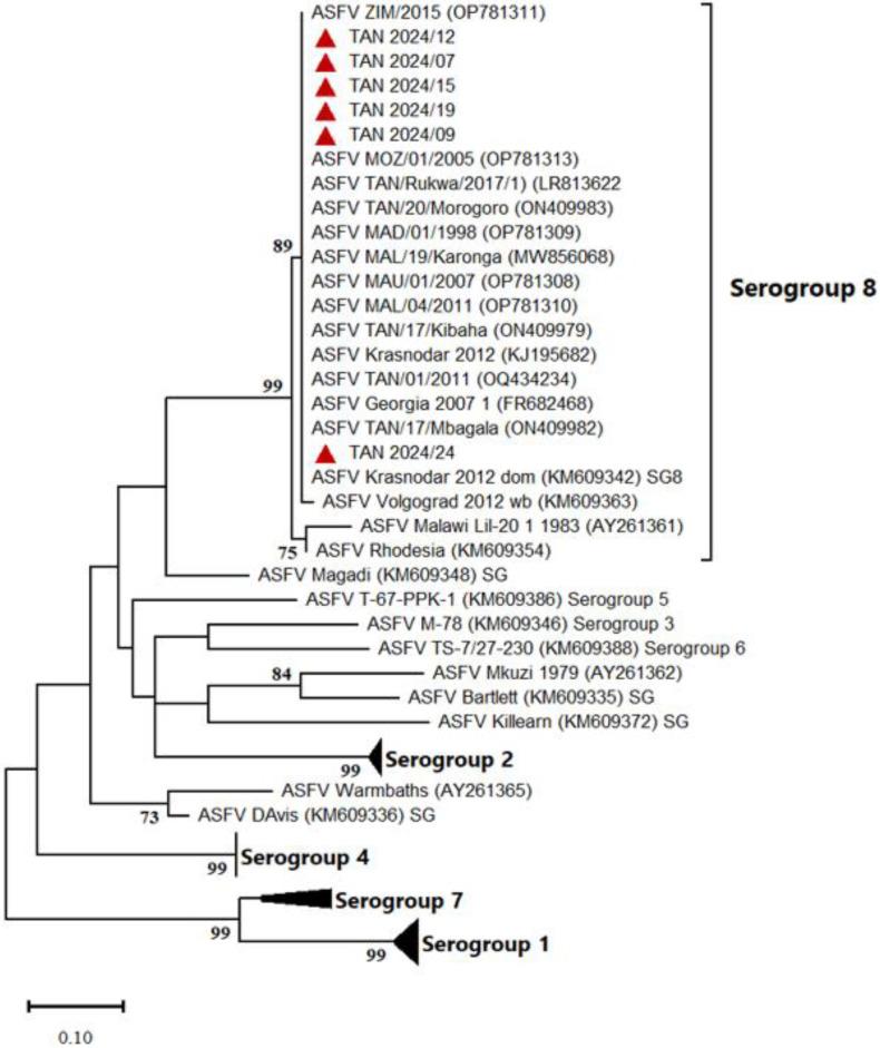 https://cdn.ncbi.nlm.nih.gov/pmc/blobs/bec6/11987749/737e4460f7d6/animals-15-01007-g004.jpg
