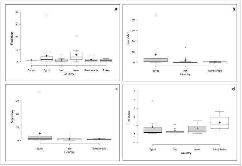 https://cdn.ncbi.nlm.nih.gov/pmc/blobs/bec8/7911898/4ac41ba9af6f/pathogens-10-00139-g003.jpg