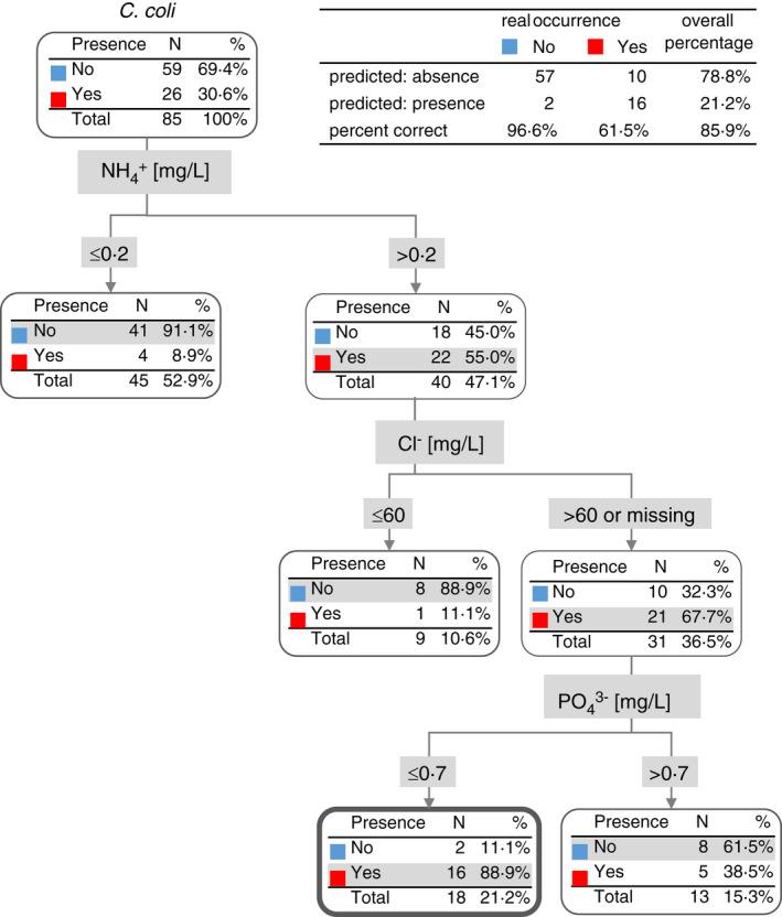 https://cdn.ncbi.nlm.nih.gov/pmc/blobs/becb/9290866/036c86e4d077/JAM-132-725-g006.jpg