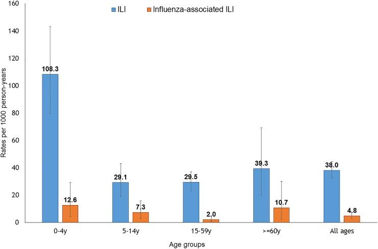 https://cdn.ncbi.nlm.nih.gov/pmc/blobs/bece/5919664/2026c0d69664/pone.0196495.g003.jpg