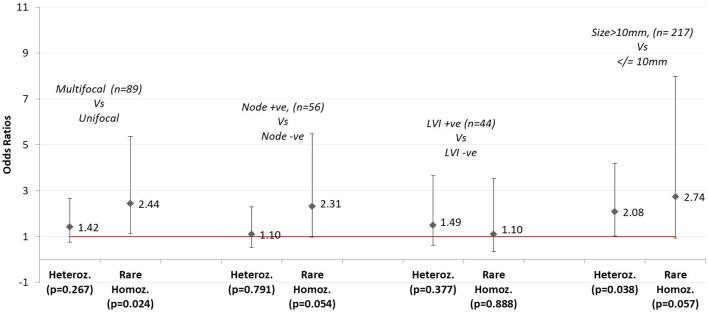 https://cdn.ncbi.nlm.nih.gov/pmc/blobs/becf/10265543/08418084ecd9/EO-21-0003fig2.jpg