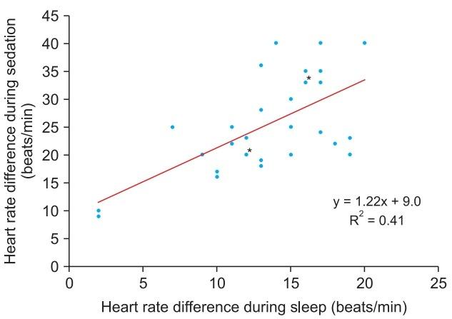 https://cdn.ncbi.nlm.nih.gov/pmc/blobs/bed2/6458515/9043c28d1048/kja-d-18-00208f2.jpg