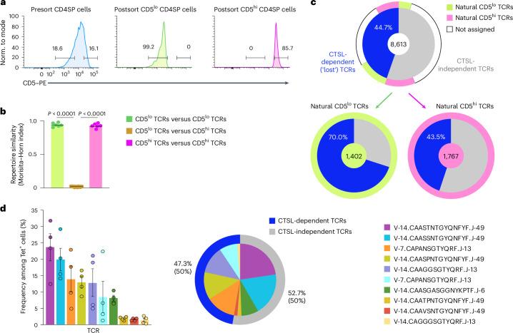 https://cdn.ncbi.nlm.nih.gov/pmc/blobs/bed6/12208919/25a9852eeb0d/41590_2025_2182_Fig5_HTML.jpg