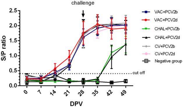 https://cdn.ncbi.nlm.nih.gov/pmc/blobs/bed6/5862802/cca42a16ba6c/fmicb-09-00455-g001.jpg