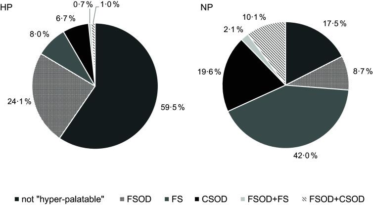 https://cdn.ncbi.nlm.nih.gov/pmc/blobs/beda/11604323/180004c58ea9/S1368980024001836_fig2.jpg