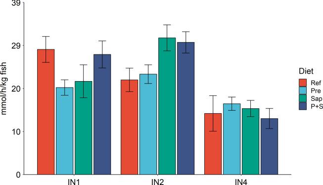 https://cdn.ncbi.nlm.nih.gov/pmc/blobs/bedc/10404481/1c52a5039952/S000711452200383X_fig5.jpg