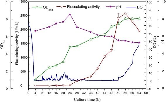 https://cdn.ncbi.nlm.nih.gov/pmc/blobs/bede/5693566/200135d9538f/12896_2017_404_Fig3_HTML.jpg