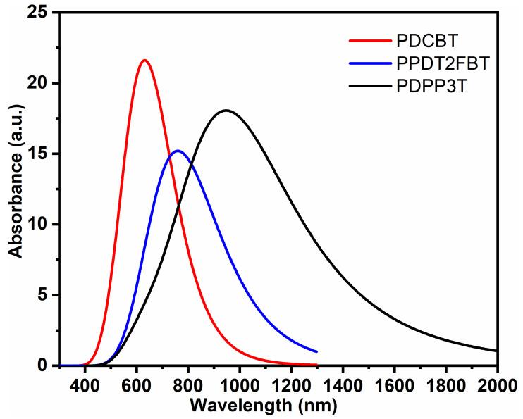 https://cdn.ncbi.nlm.nih.gov/pmc/blobs/bedf/11596838/209d6b55b089/molecules-29-05370-g002.jpg