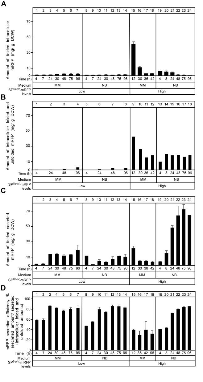 https://cdn.ncbi.nlm.nih.gov/pmc/blobs/bee0/6292873/83c77f52160b/fmicb-09-03019-g003.jpg