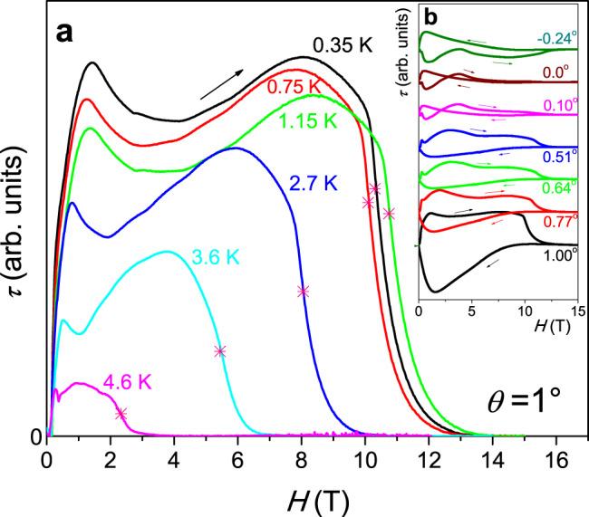 https://cdn.ncbi.nlm.nih.gov/pmc/blobs/bee0/8209018/8c93941db66e/41467_2021_23976_Fig1_HTML.jpg